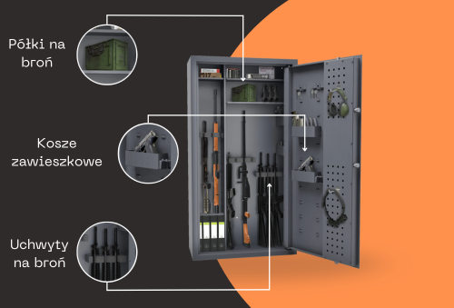 Przechowywanie Broni: Sejfy na Broń Długą i Krótką od Meble TEO