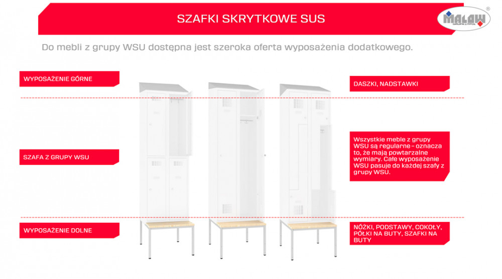 Charakterystyka nadstawek MSUM firmy Malow