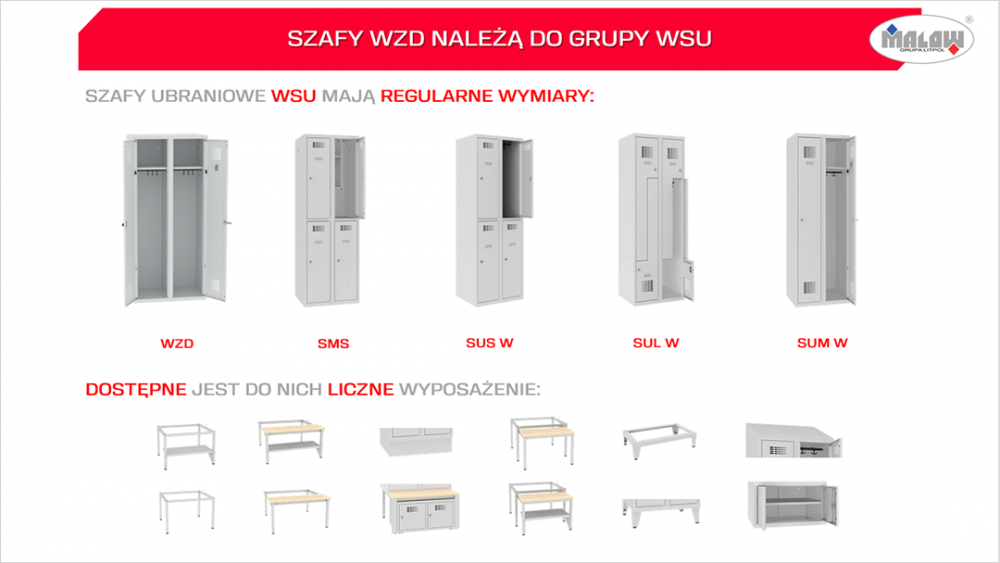 Możliwość konfigurowania szaf WZD z wyposażeniem z grupy WSU firmy Malow